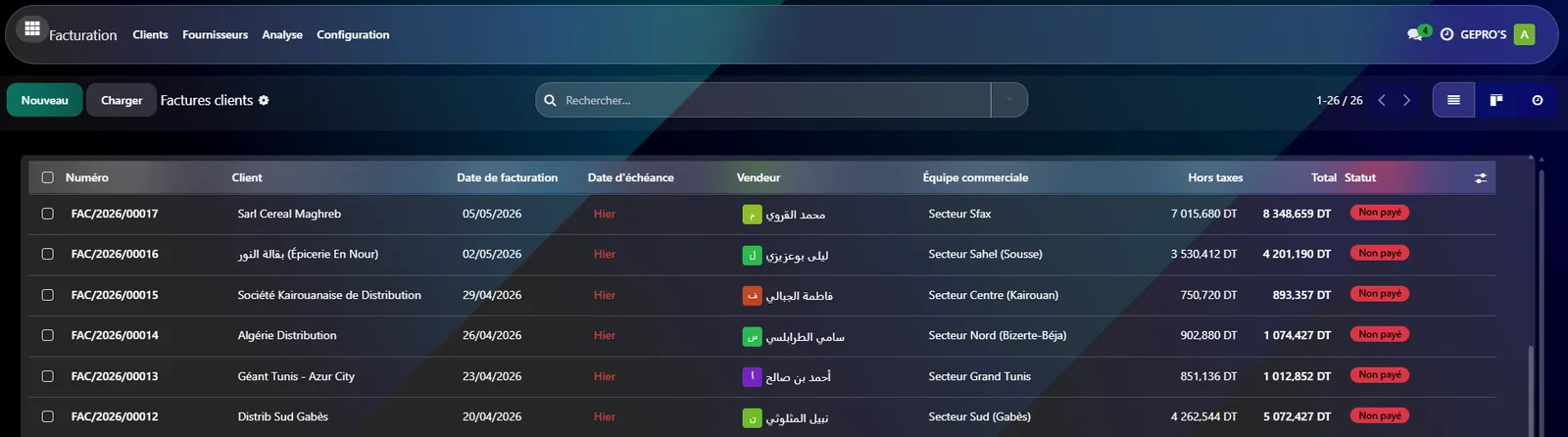 Liste des factures clients dans Lexa CRM : montants en dinars, vendeurs, équipes commerciales par région et statuts de paiement