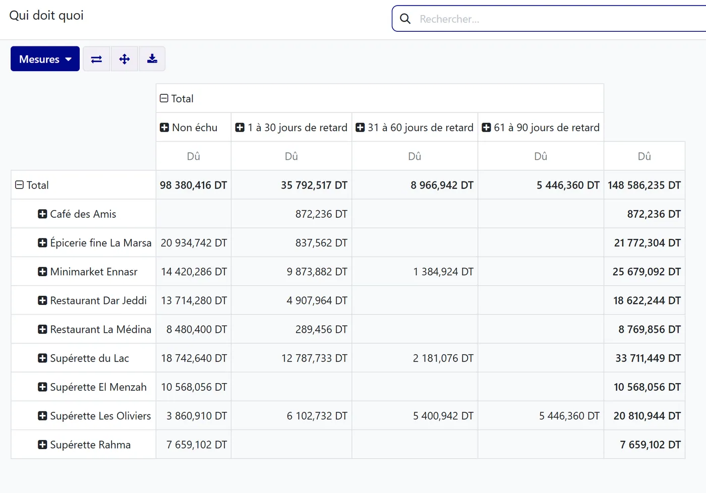 Tableau « Qui doit quoi » : créances par client, réparties entre non échu et tranches de retard