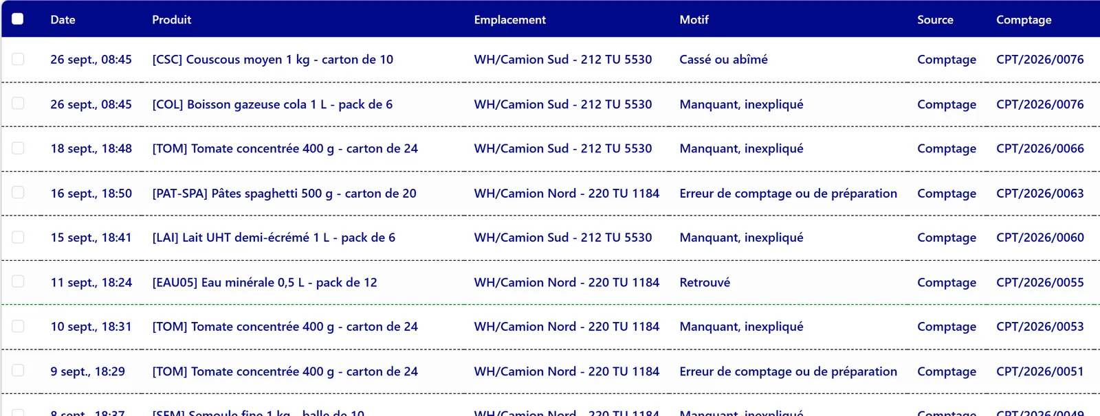 Liste des écarts de comptage au bureau : date, produit, camion, motif et référence du comptage
