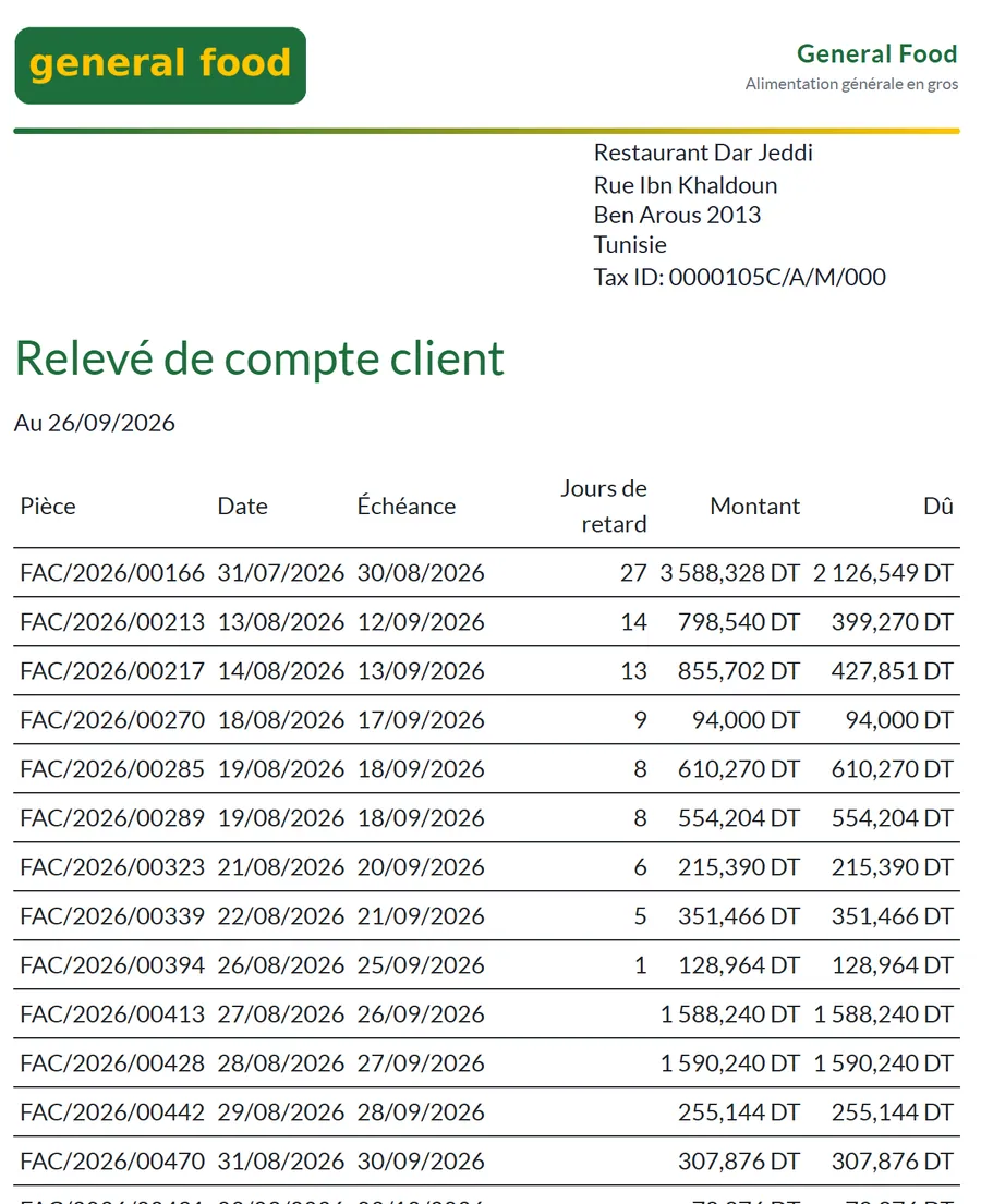 Relevé de compte client au format PDF : factures, dates, échéances, jours de retard et montants dus