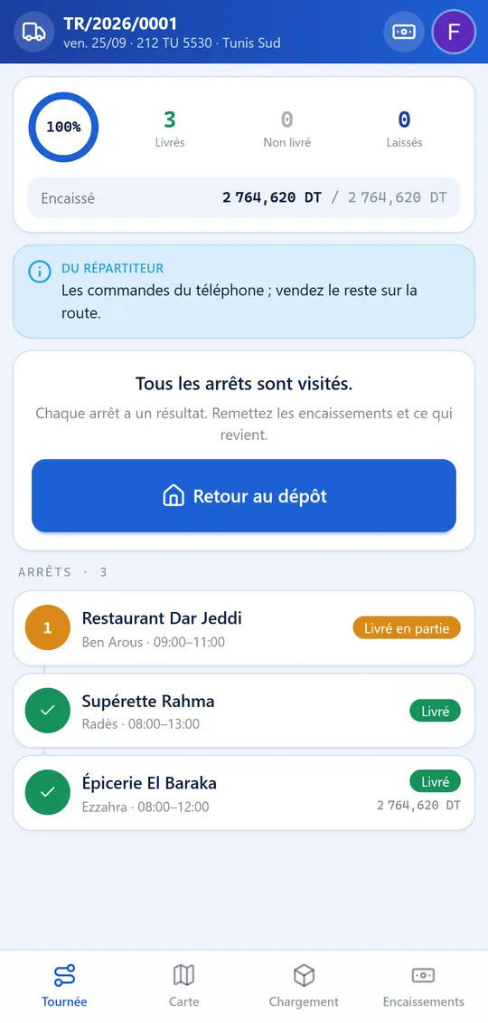 Tournée terminée à 100 % : arrêts livrés et montant encaissé face au montant prévu
